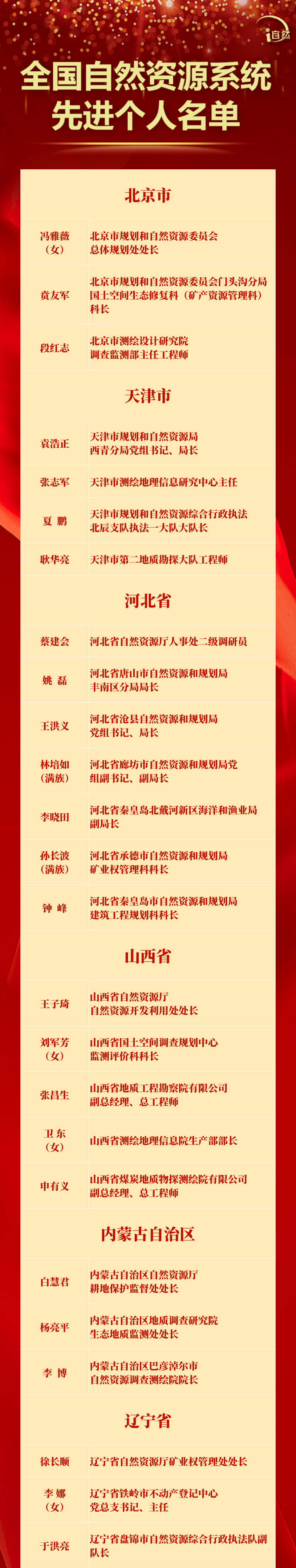 祝贺!他们获得“全国自然资源系统先进个人”称号(图1) 图片