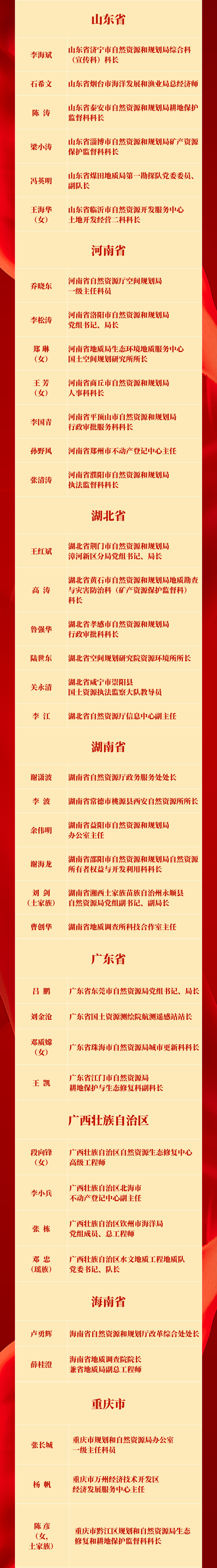 祝贺!他们获得“全国自然资源系统先进个人”称号(图3) 图片