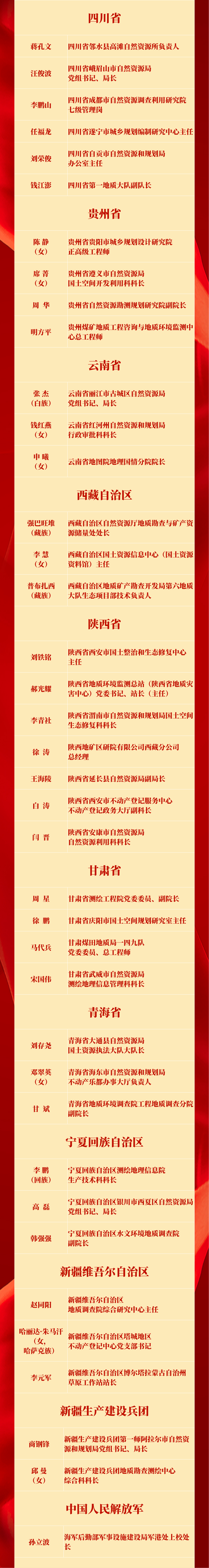 祝贺!他们获得“全国自然资源系统先进个人”称号(图4) 图片