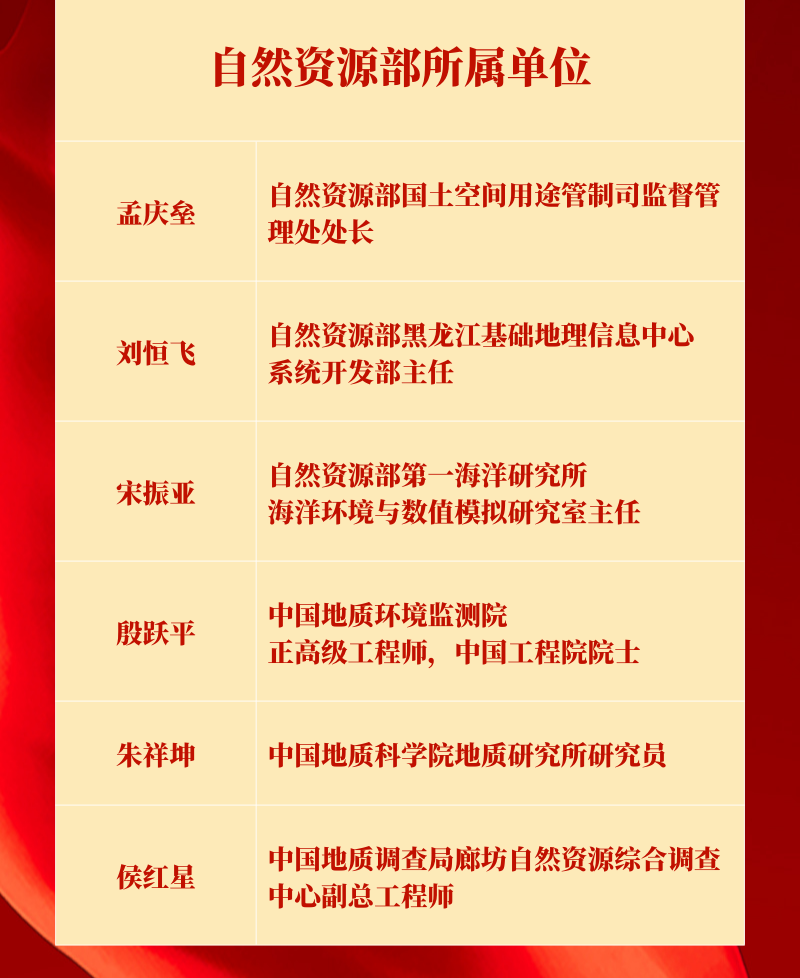 祝贺!他们获得“全国自然资源系统先进个人”称号(图5) 图片