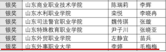 山东外事职业大学在“外研社·国才杯”全国大学生外语能力大赛省赛中荣获佳绩