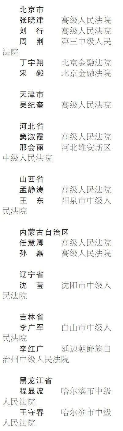 最高人民法院授予90名同志“全国审判业务专家”称号(图2) 最高人民法院授予90名同志“全国审判业务专家”称号(图2)