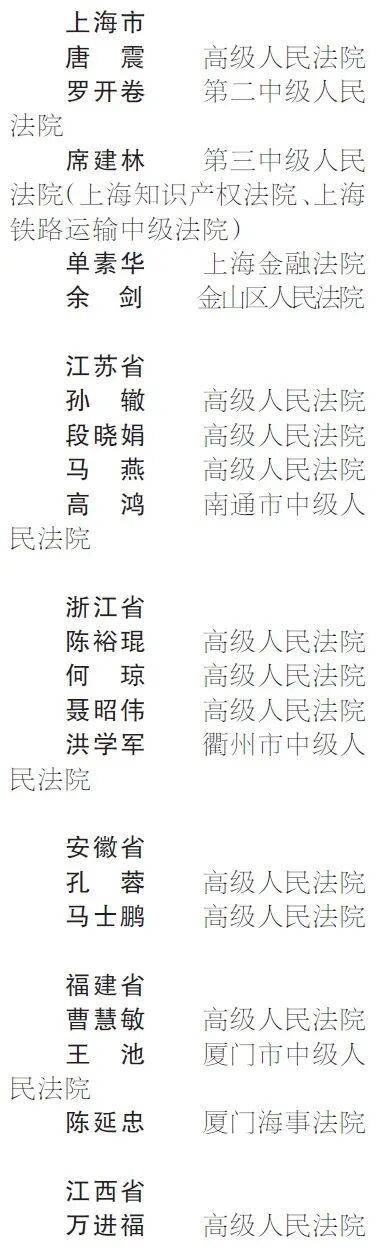 最高人民法院授予90名同志“全国审判业务专家”称号(图3) 最高人民法院授予90名同志“全国审判业务专家”称号(图3)