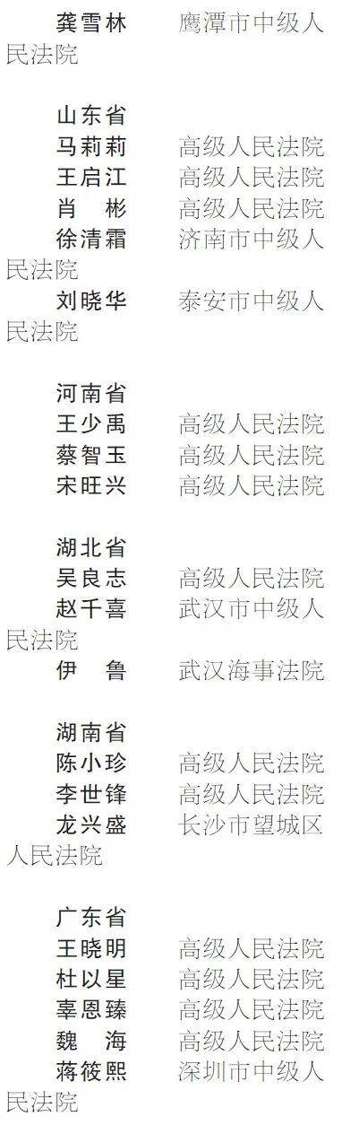 最高人民法院授予90名同志“全国审判业务专家”称号(图4) 最高人民法院授予90名同志“全国审判业务专家”称号(图4)
