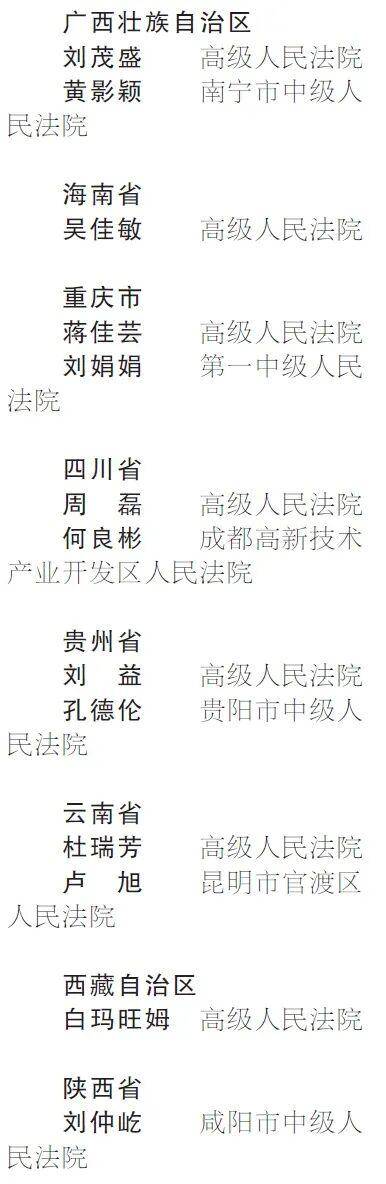 最高人民法院授予90名同志“全国审判业务专家”称号(图5) 最高人民法院授予90名同志“全国审判业务专家”称号(图5)