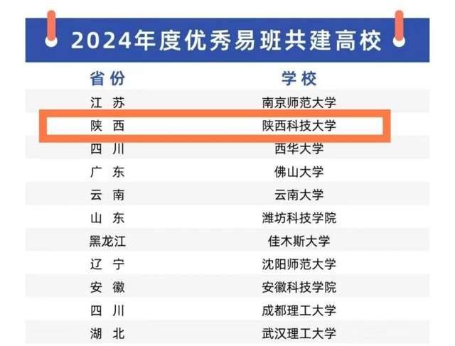 全国最高级别!陕西这所高校,再获“重量级”荣誉!(图2) 全国最高级别!陕西这所高校,再获“重量级”荣誉!(图2)