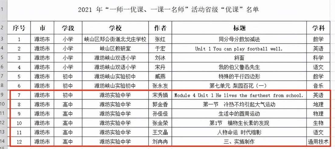 潍坊实验中学六名老师获省级“优课”荣誉(图1)