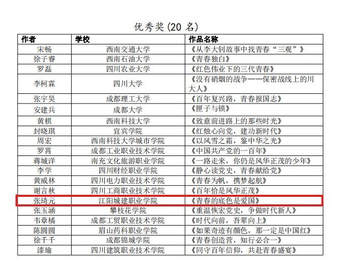 江阳城建职业学院在各类竞赛中获多项荣誉：永远奔跑在奋斗路上(图19)