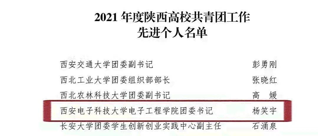 2021年度陕西高校共青团工作优秀单位名单