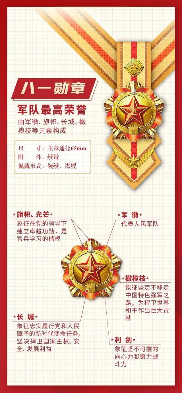 军队最高荣誉！中央军委将评选颁授“八一勋章”(图3)