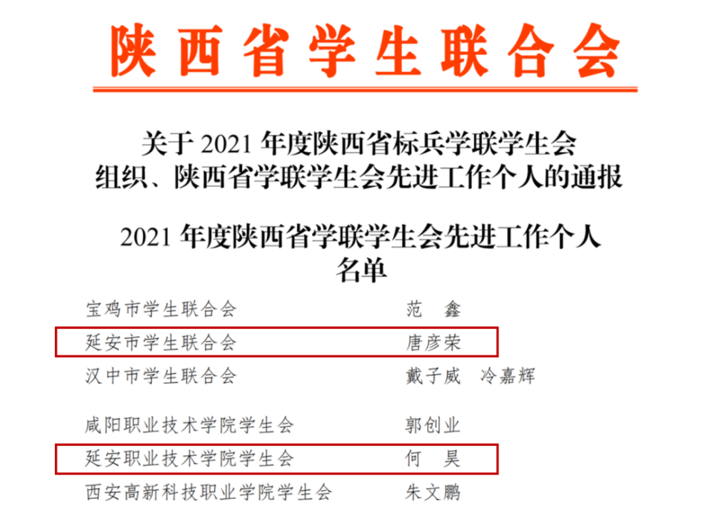 我校学生荣获“2021年度陕西省**学生会先进工作个人”荣誉称号(图1)