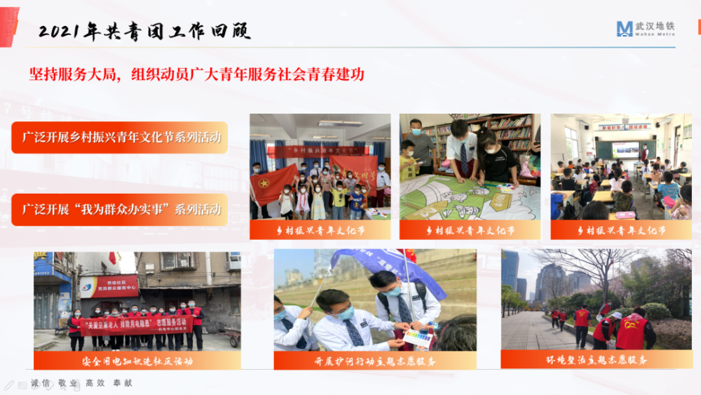 武汉地铁集团团委荣获全市共青团工作先进单位荣誉称号(图5)