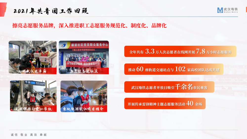 武汉地铁集团团委荣获全市共青团工作先进单位荣誉称号(图6)