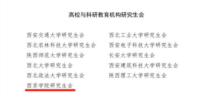 喜报！西京学院学生会、研究生会获得省**多项集体和个人荣誉(图5)