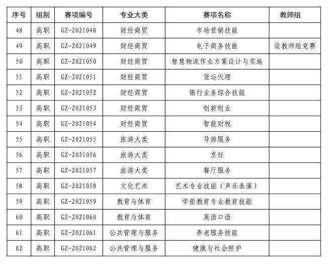 2022年河南省高等职业教育技能大赛启动！(图3)