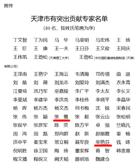 张蔷、柴艳芬被市政府授予“天津市有突出贡献专家”荣誉(图1)