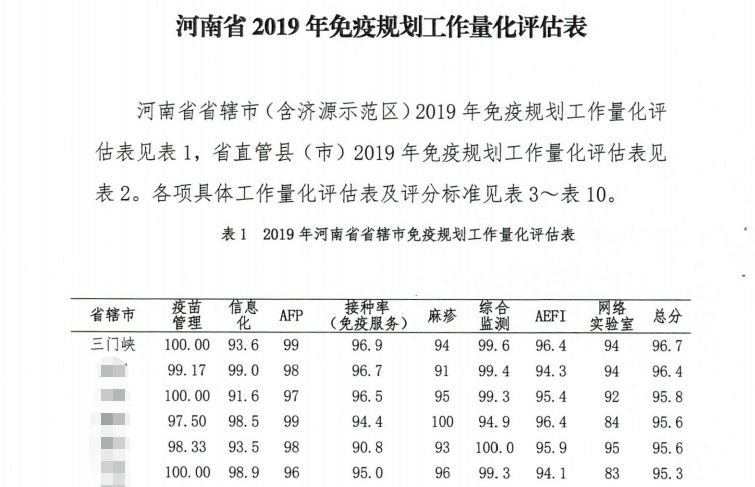 中心免疫规划所荣获“工人先锋号”荣誉称号(图2)