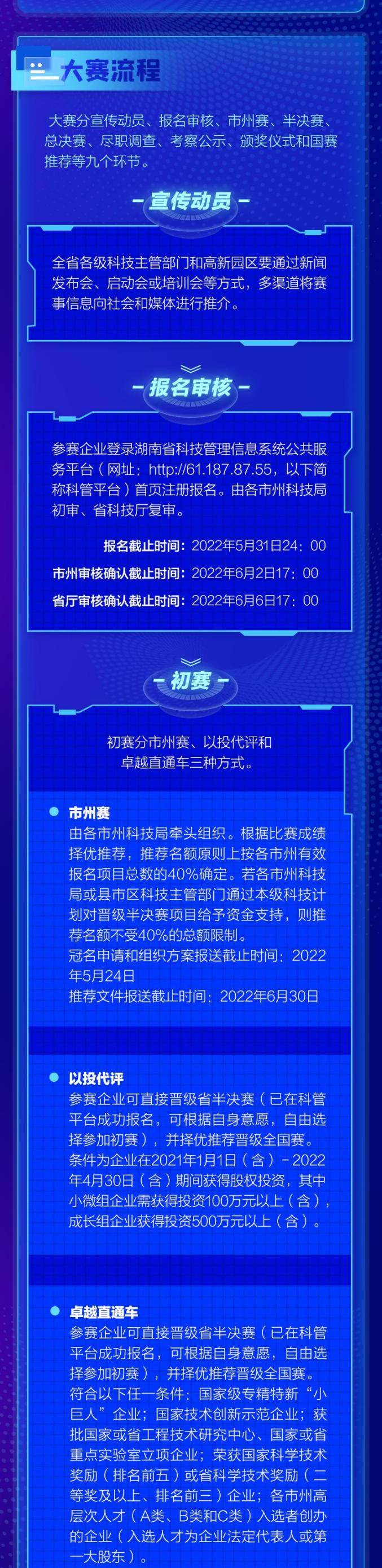 最高奖励100万元！2022年湖南省创新创业大赛启动(图5)