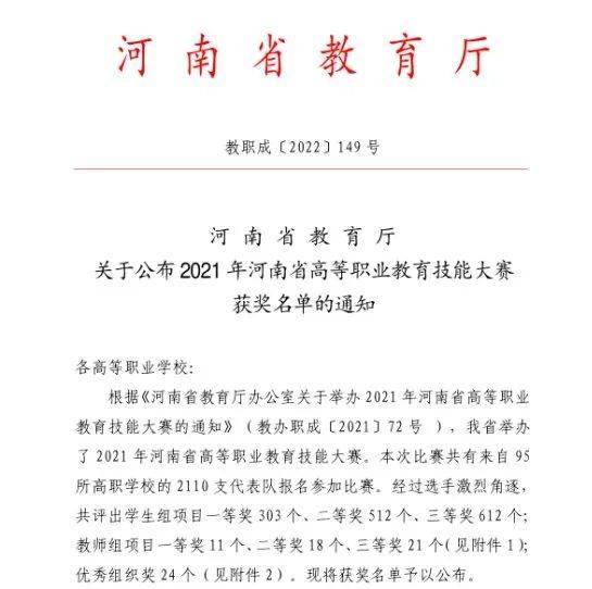 我院在2021年河南省高等职业教育技能大赛中喜获佳绩