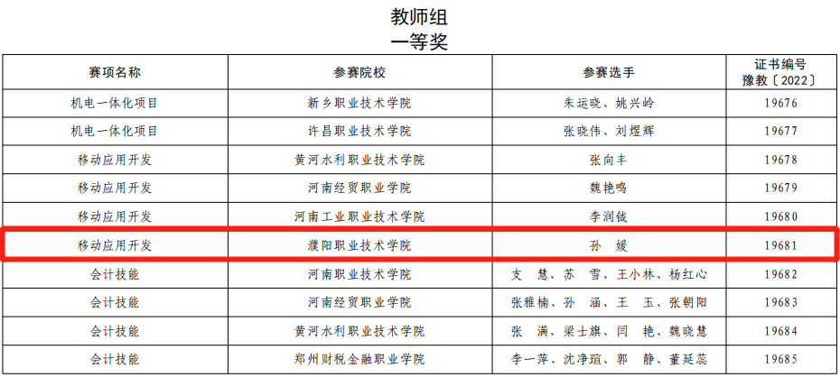 喜报！我校在2021年河南省高等职业教育技能大赛中荣获佳绩(图3)