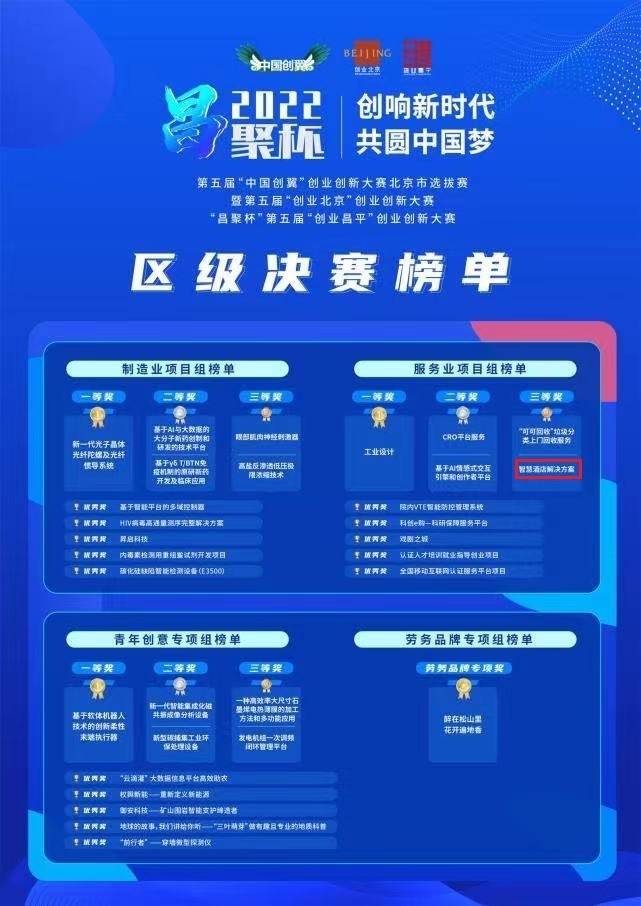 未来居科技荣获第五届“创业北京”创业创新大赛(昌聚杯)三等奖(图2)