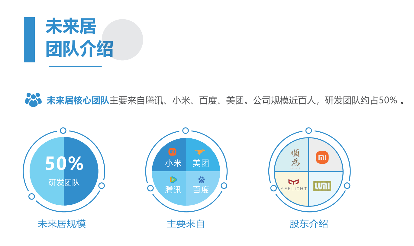未来居科技荣获第五届“创业北京”创业创新大赛(昌聚杯)三等奖(图3)