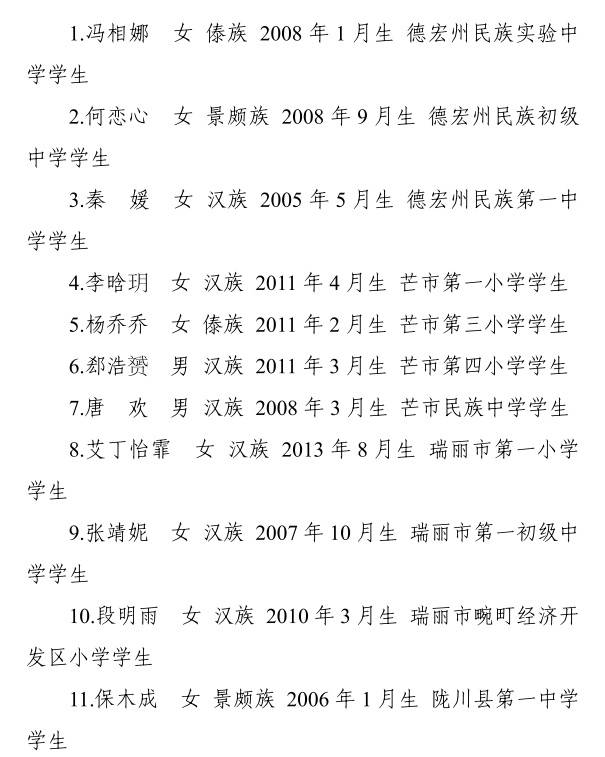 盈江县5名青少年喜获2022年“新时代德宏好少年”称号(图1)