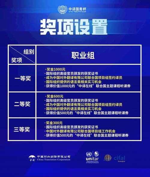 2022年第三届“中译国青杯”国际组织文件翻译大赛正式启动报名(图4)