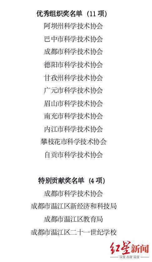 第36届四川省青少年科技创新大赛结果出炉，获奖者是他们！(图5)