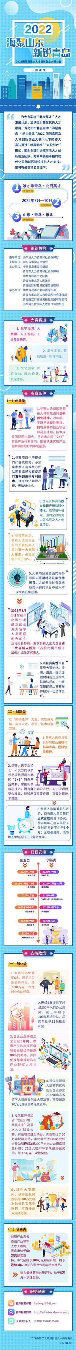 “海聚山东·新锐青岛”2022国际高层次人才创新创业大赛启动(图1)