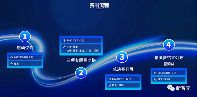 两部委联合深圳市主办，国内规格最高的AI大赛开启报名(图2)