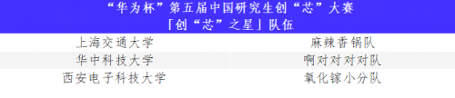 “华为杯”第五届中国研究生创“芯”大赛圆满落幕！(图8)