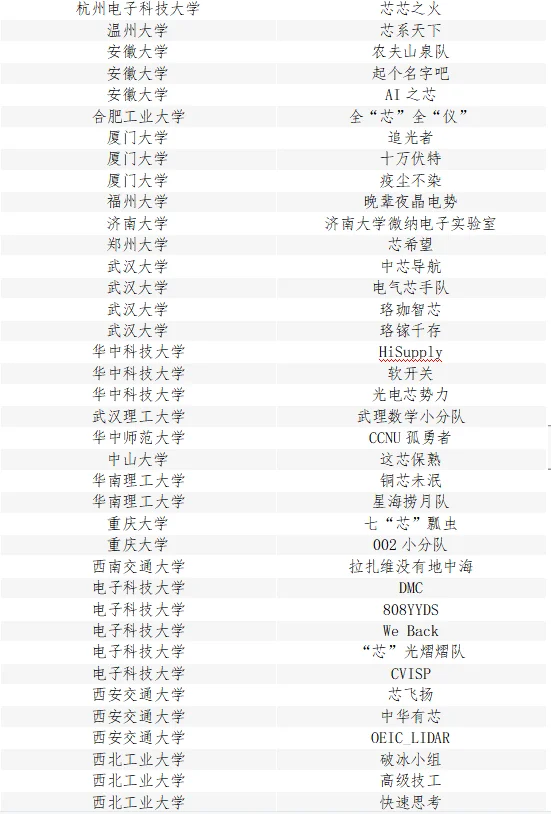 “华为杯”第五届中国研究生创“芯”大赛圆满落幕！(图17)