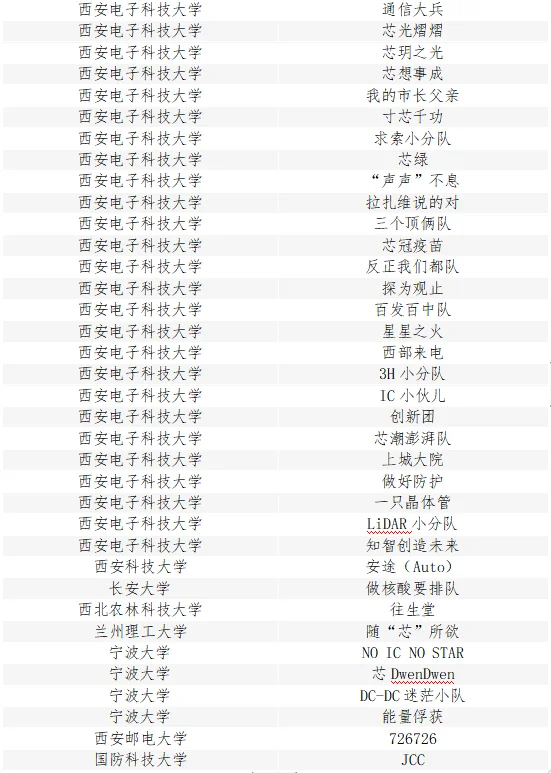 “华为杯”第五届中国研究生创“芯”大赛圆满落幕！(图18)
