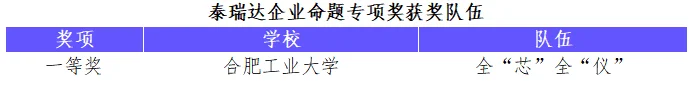 “华为杯”第五届中国研究生创“芯”大赛圆满落幕！(图43)