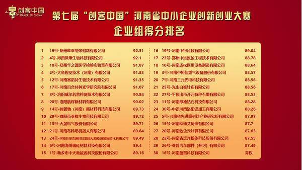 河南双创大赛决赛落幕 16强将参加全国“巅峰对决”(图3)