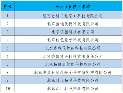 2022中关村国际前沿科技创新大赛人工智能领域TOP10出炉(图4)