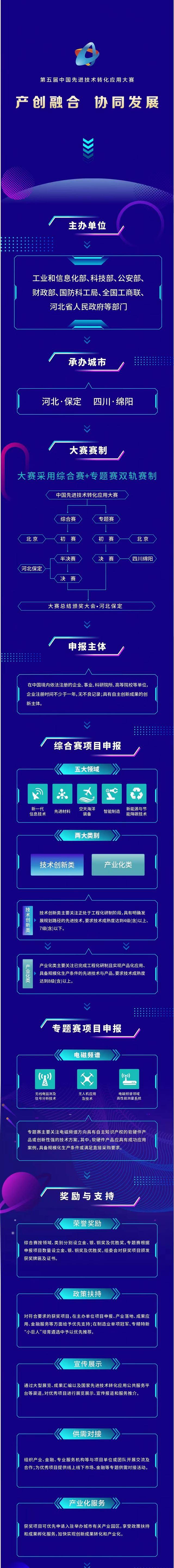 第五届中国先进技术转化应用大赛正式启动(图1)
