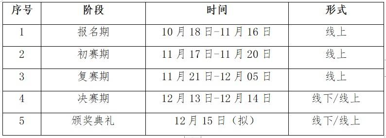 首届“数字医学技术及应用创新大赛”启动(图1)