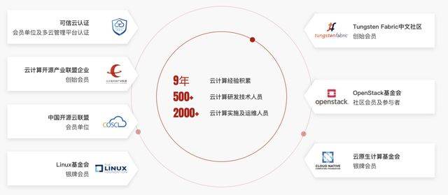 喜讯！华胜天成荣获北京市委网信办“网络安全技术支撑单位”称号(图5)