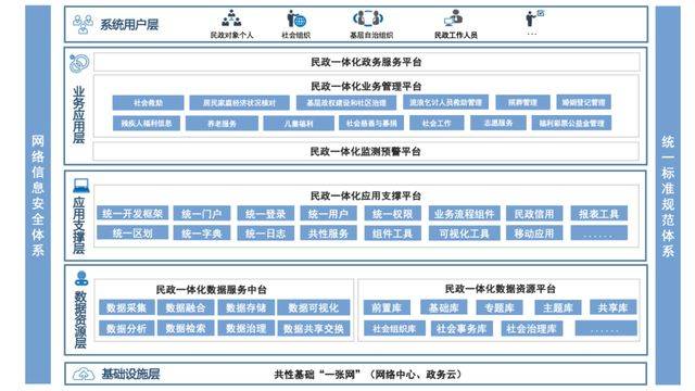 喜讯！华胜天成荣获北京市委网信办“网络安全技术支撑单位”称号(图10)
