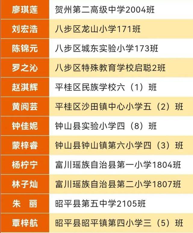 这12名学生获得贺州市2022年“新时代好少年”称号(图2)
