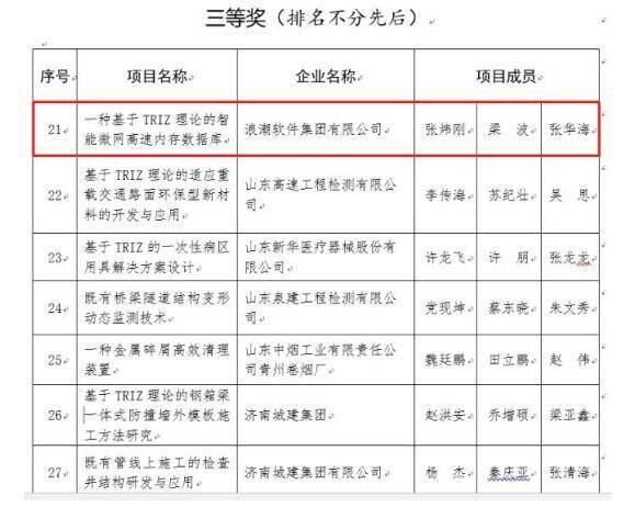浪潮开务数据库荣获山东省创新方法大赛三等奖(图1)