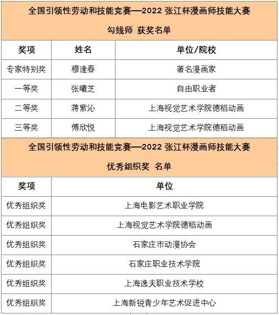2022“张江杯”漫画师技能大赛闭幕(图5)