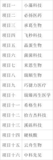 生命不息、科学不止，第二届生命科学创业大赛深圳成功举办(图3)