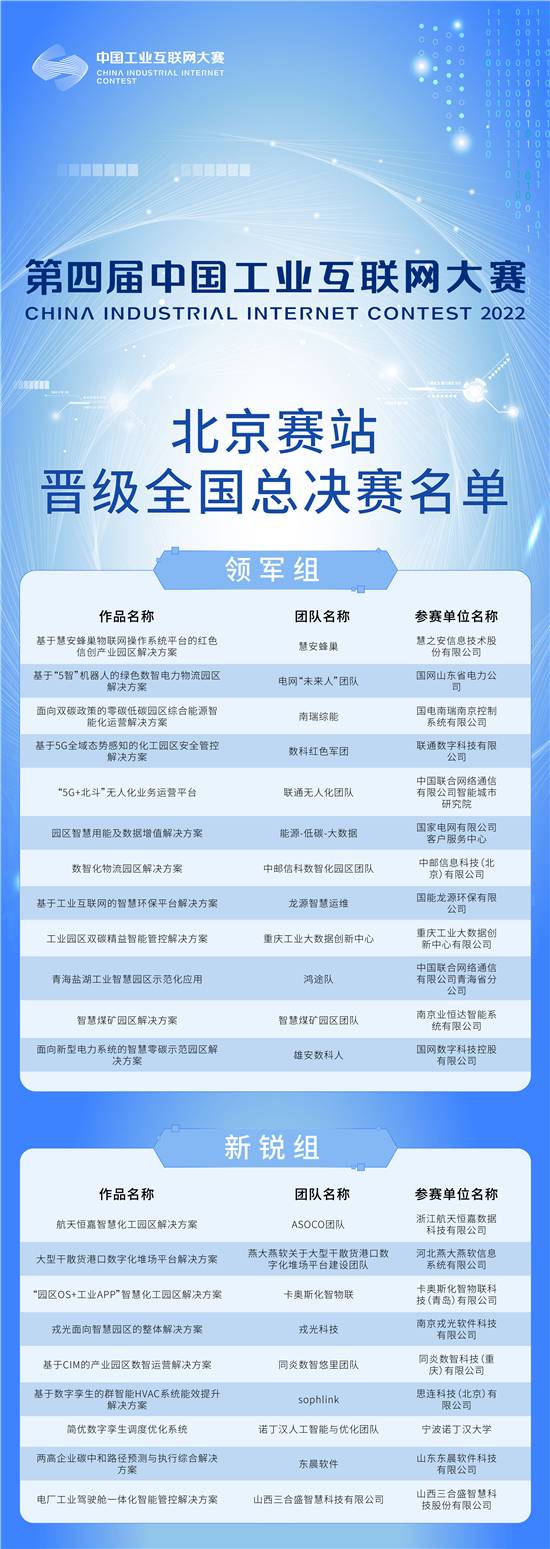 第四届中国工业互联网大赛北京赛站决赛在石景山区举行(图3)