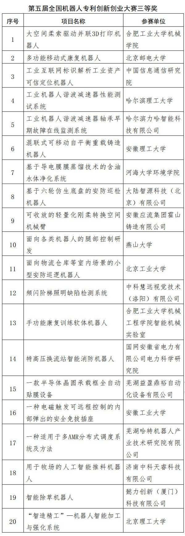 第五届全国机器人专利创新创业大赛决赛及颁奖典礼暨高峰论坛成功举办(图7)