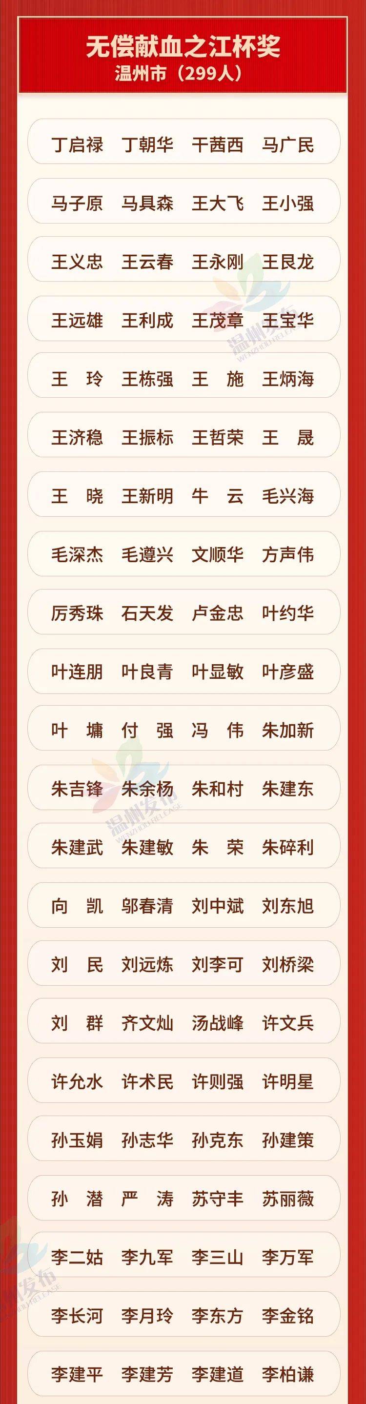 6+58+299！温州这些集体和个人被授予省级先进称号！(图3)