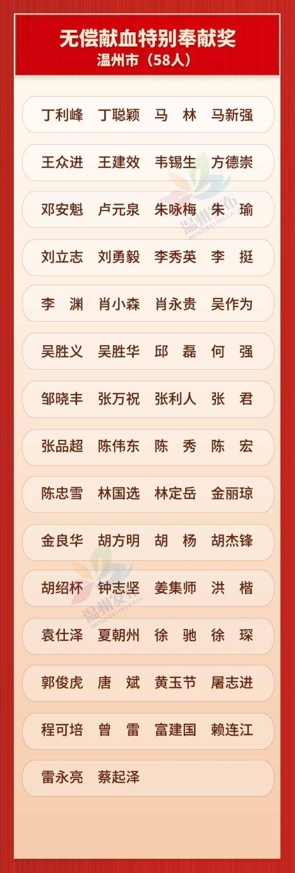 6+58+299！温州这些集体和个人被授予省级先进称号！(图2)