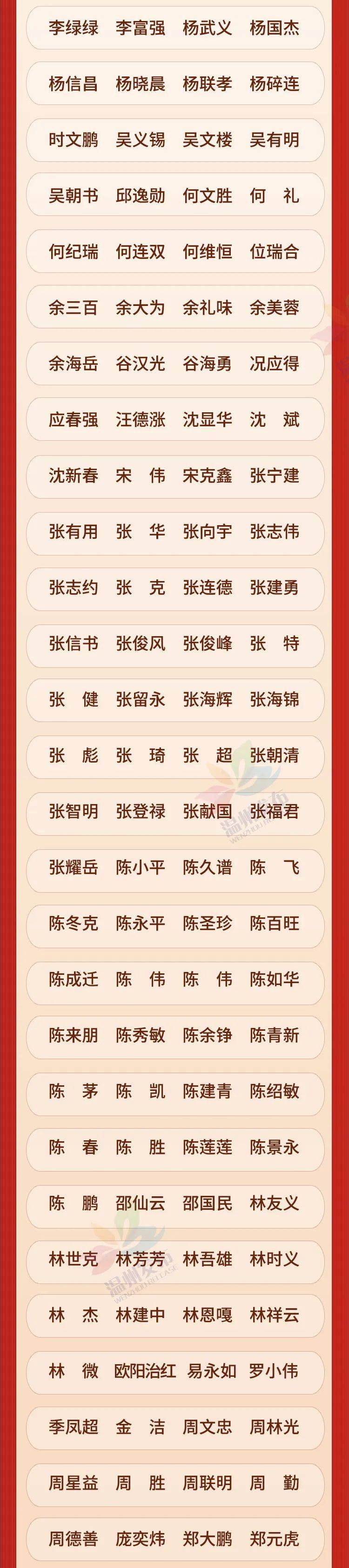 6+58+299！温州这些集体和个人被授予省级先进称号！(图4)